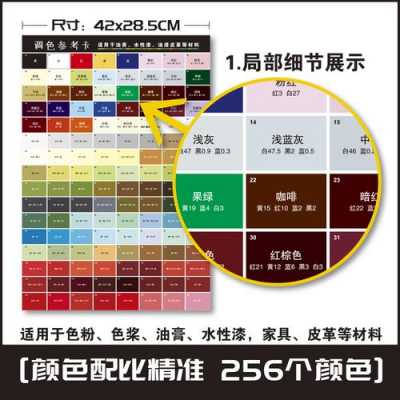 手工皮具染色染料配方比例表-手工皮具染色染料配方比例-图1