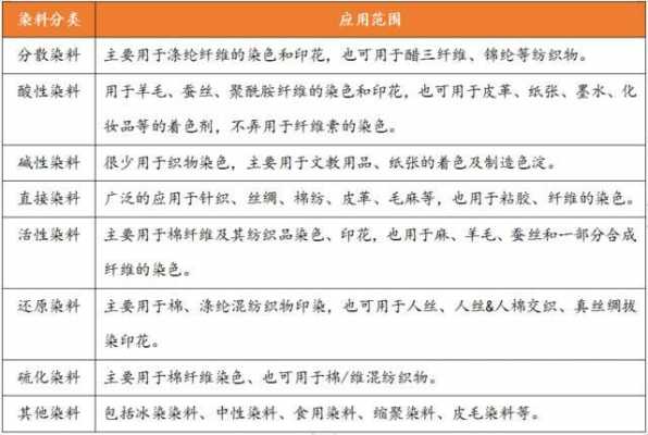 手工皮具染色染料配方表图片 手工皮具染色染料配方表-图3