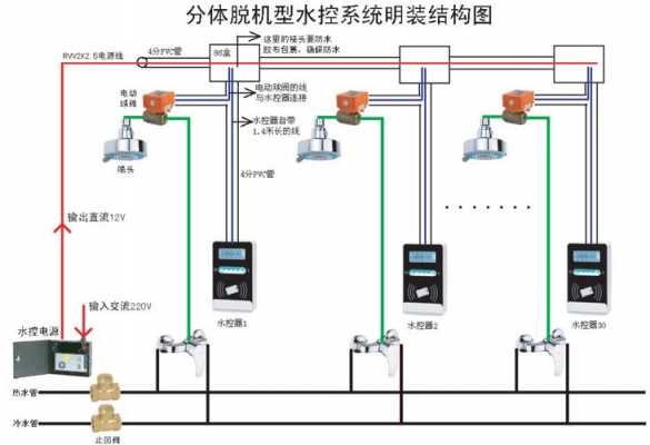 浴场自动冷热水系统（全自动冷热水）-图1