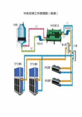 风冷水系统中央空调结构-图2