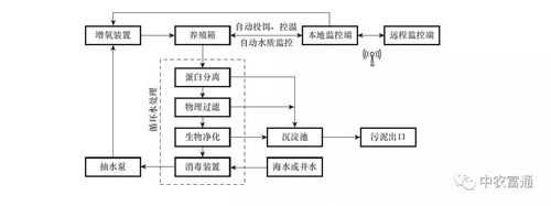 水产冷热水系统原理图-图2