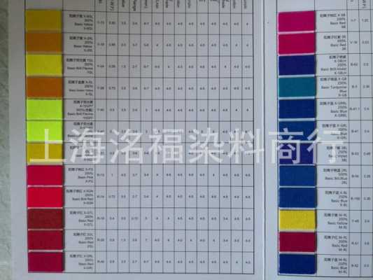 阳离子兰染料多少度染色-阳离子兰染料多少度染色-图1