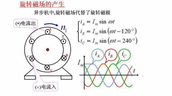 三相异步发电机工作原理-凯尔特三相异步发电机-图1