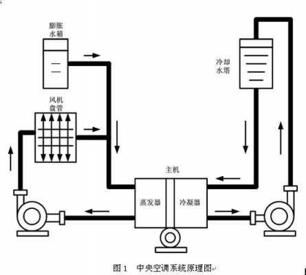 空调冷热水系统动画图解,空调系统的冷热水和冷却水 -图3