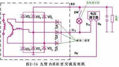 异步发电机参考仿真图 异步发电机d端子什么意思-图1