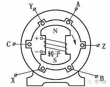 异步发电机参考仿真图 异步发电机d端子什么意思-图2