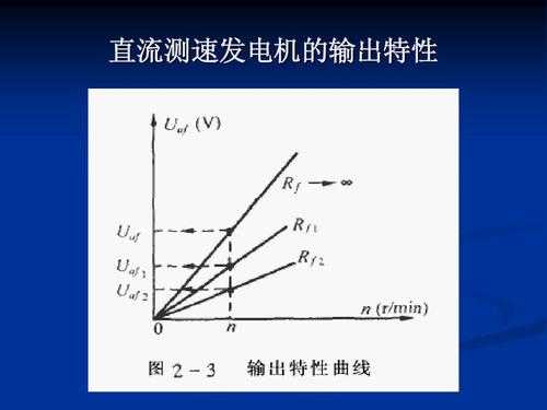 异步测速发电机的输出特性-图1