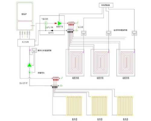 别墅采暖冷热水系统图解（别墅采暖新系统）-图1