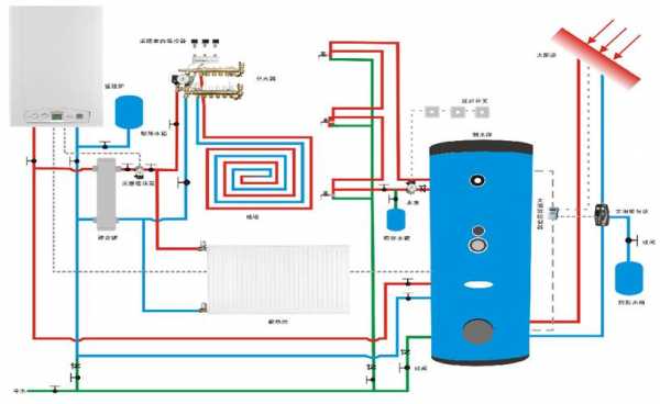 别墅采暖冷热水系统图解（别墅采暖新系统）-图2