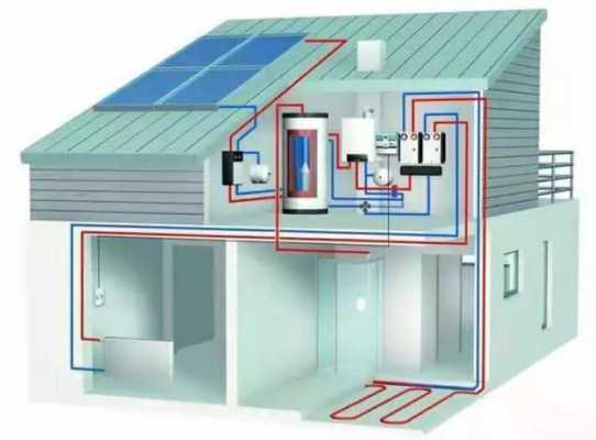 别墅采暖冷热水系统图解（别墅采暖新系统）-图3