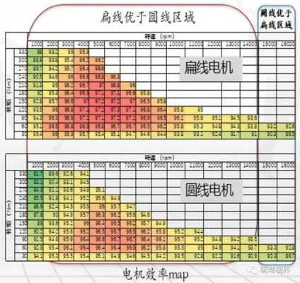 三相异步发电机电线电阻（三相异步电机线圈电阻多大）-图3