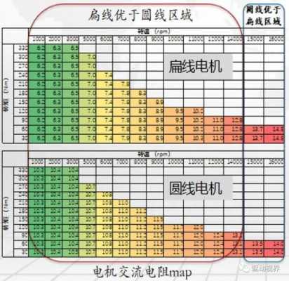 三相异步发电机电线电阻（三相异步电机线圈电阻多大）-图1