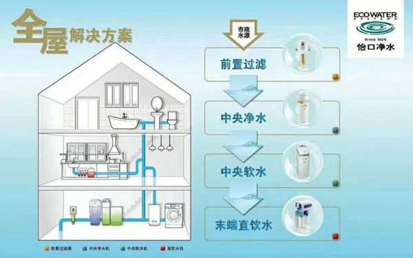 冷热水系统（怡口冷热水系统）-图2