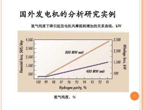 异步发电机有损耗吗（异步发电机发电）-图2