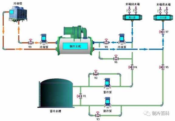 空调冷热水系统设备（空调冷热水系统工作原理）-图3