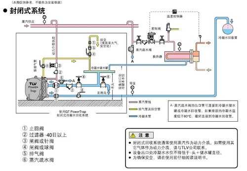 冷热水系统工作压力大吗-冷热水系统工作压力-图3