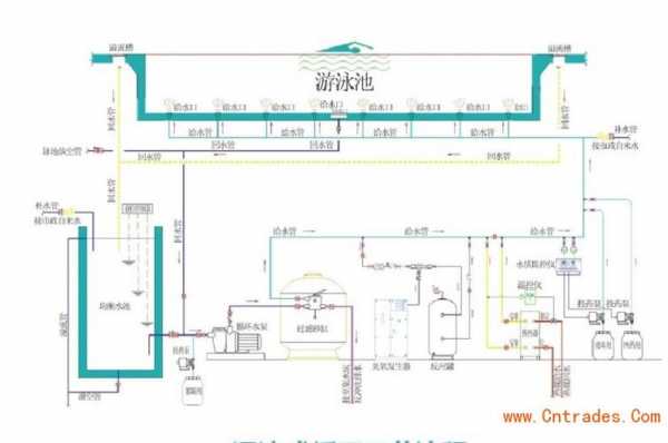  冷热水池循环水系统「冷热水循环水做法」-图1