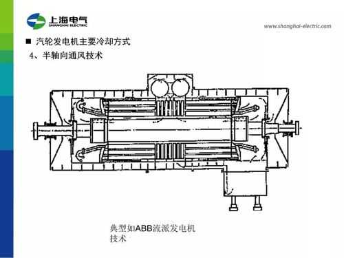 汽轮异步发电机,异步发电机的作用 -图1