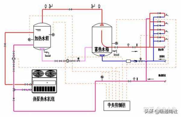 冷热水系统厂家排名榜单_冷热水系统图怎么看-图3