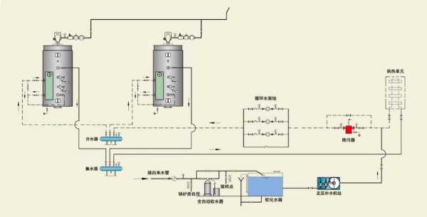 酒店锅炉冷热水系统-图3