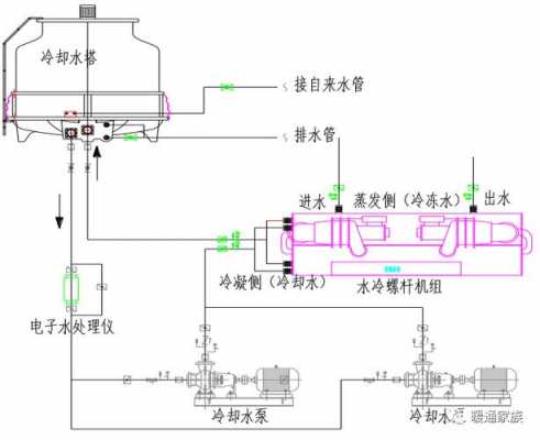  冷热水及冷却水系统「冷水系统和冷却水系统」-图1