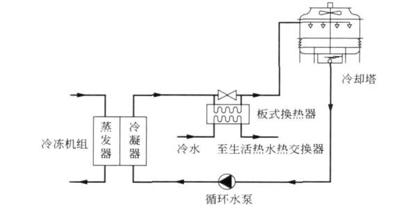  冷热水及冷却水系统「冷水系统和冷却水系统」-图3