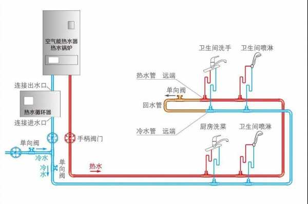 家庭装修冷热水系统图-图1