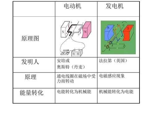 异步电动机和发电机的区别-图2