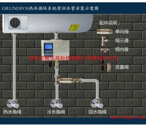  家用冷热水智能给水系统「冷热水设备」-图2