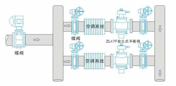 冷热水系统平衡阀如何设置-图2