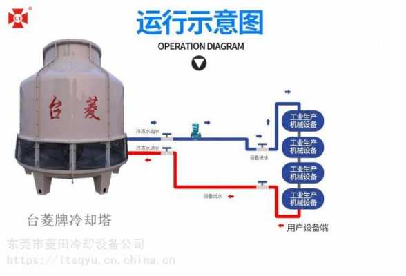 水塔冷热水系统-图2