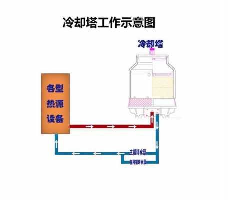 水塔冷热水系统-图3