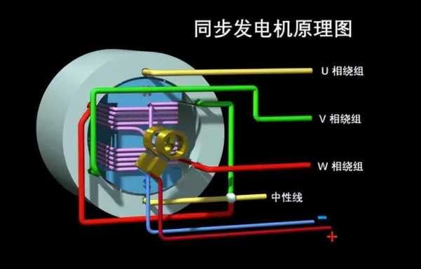 同步发电机可以异步运行吗为什么 同步发电机可以异步运行-图1