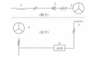  异步发电机的保护配置「异步发电机参考仿真图」-图2