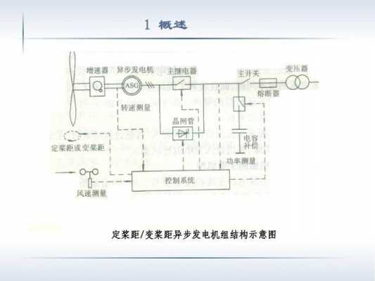  发电机属同步还是异步「发电机同步运行和异步运行」-图3