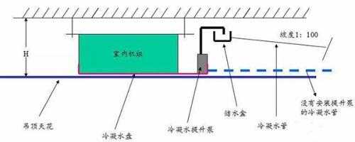 屋顶冷凝水解决方案-图1