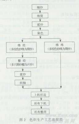 分散染涤棉的工艺-图3