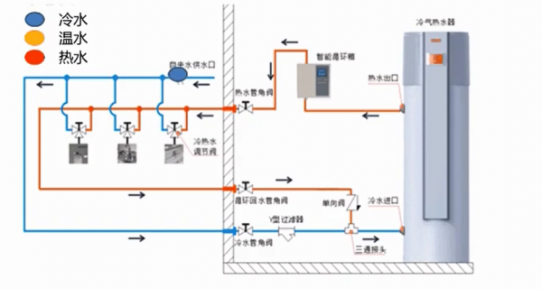 冷热水管回水系统图解-图1