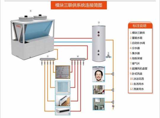 南阳冷热水系统（冷热水供应系统价格）-图3