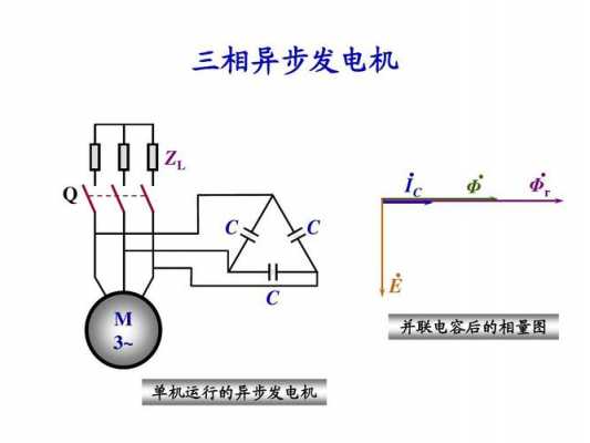 异步电机作发电机运行和作电磁制动运行时 异步电机作发电机运行-图1