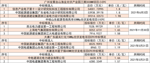 韶关异步发电机组报价表,韶关发电厂招标 -图2