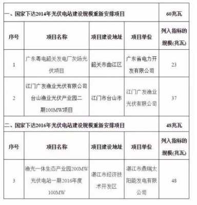 韶关异步发电机组报价表,韶关发电厂招标 -图1