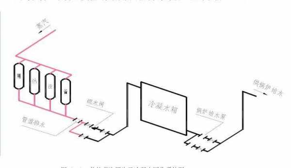 冷凝水系统和冷热水系统一样吗-图3