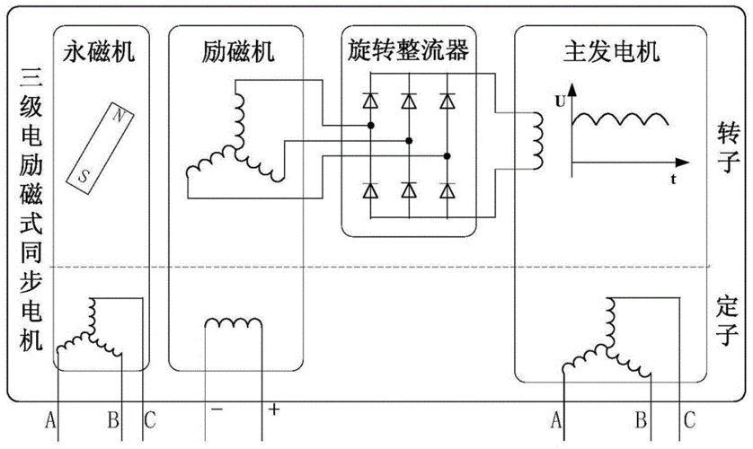 三相异步发电机励磁开关,三相励磁发电机原理 -图2