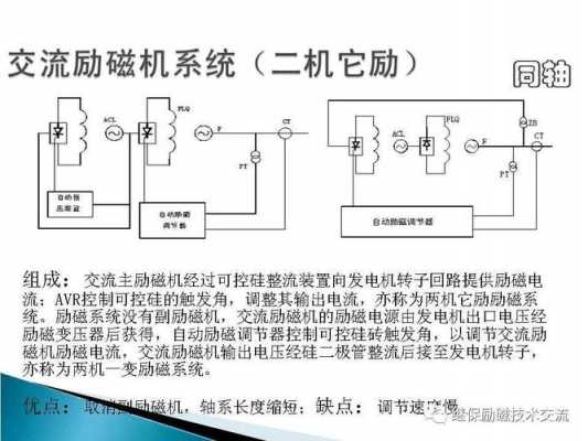 三相异步发电机励磁开关,三相励磁发电机原理 -图3