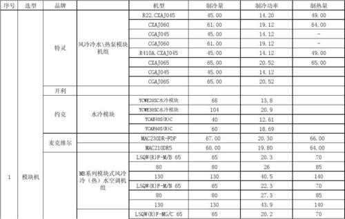 6.空气调节冷热水系统的输送能效比(er)-图2