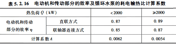 6.空气调节冷热水系统的输送能效比(er)-图3