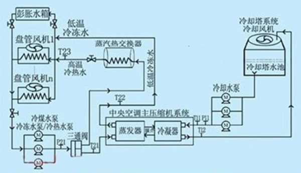  空调冷热水系统是什么原因「空调冷热水系统工作原理」-图2