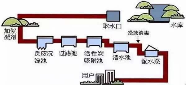 自来水冷热水系统图片高清（自来水冷热水系统图片高清大全）-图1