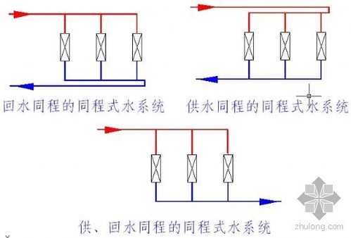 冷热水同程供水系统原理-冷热水同程供水系统-图2